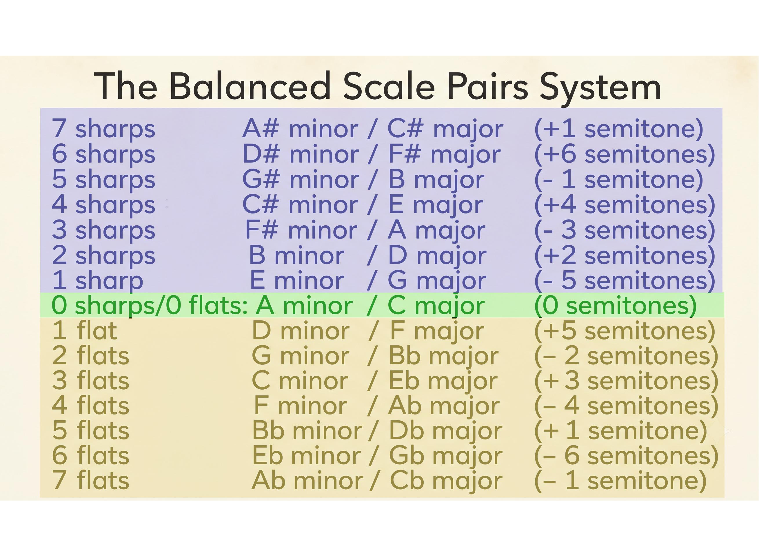 balanced scale pairs photo